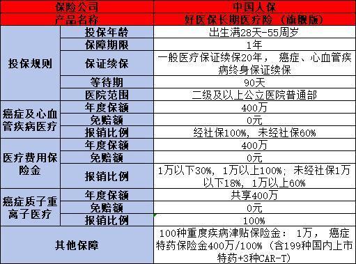 2024保證續(xù)保20年的百萬醫(yī)療險(xiǎn)有哪些？推薦這三款產(chǎn)品！
