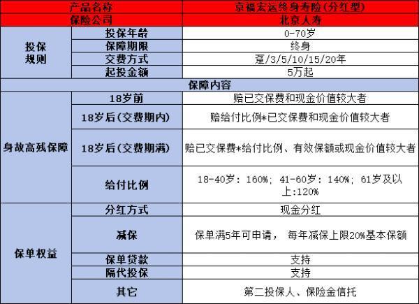 2024年哪款增額壽險(xiǎn)好？附多款產(chǎn)品對(duì)比分析！