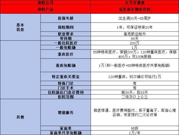 元保保險的產(chǎn)品靠譜嗎