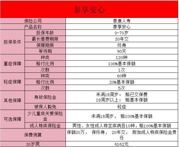 泰康人壽保險公司怎么樣？附代表性產(chǎn)品詳細介紹！