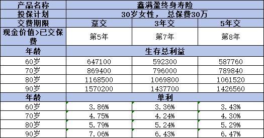 海保鑫滿盈終身壽險(xiǎn)怎么樣