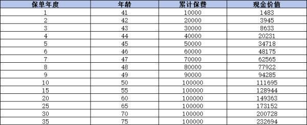 哪款養(yǎng)老保險性價比最高？一文解析年金險與增額終身壽險！
