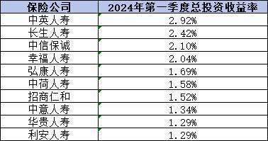 2024年壽險公司排名大盤點，從三個方面看排名！