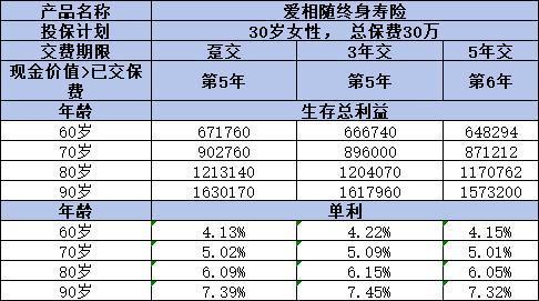 華貴愛相伴終身壽險(xiǎn)值得買嗎？從承保公司和長期收益兩個(gè)方面看！