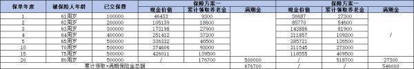 安享頤生青松版值得買嗎？從產(chǎn)品信息、收益和亮點三個方面解答！