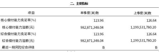 昆侖健康保險靠譜嗎？從三個角度看可靠性！