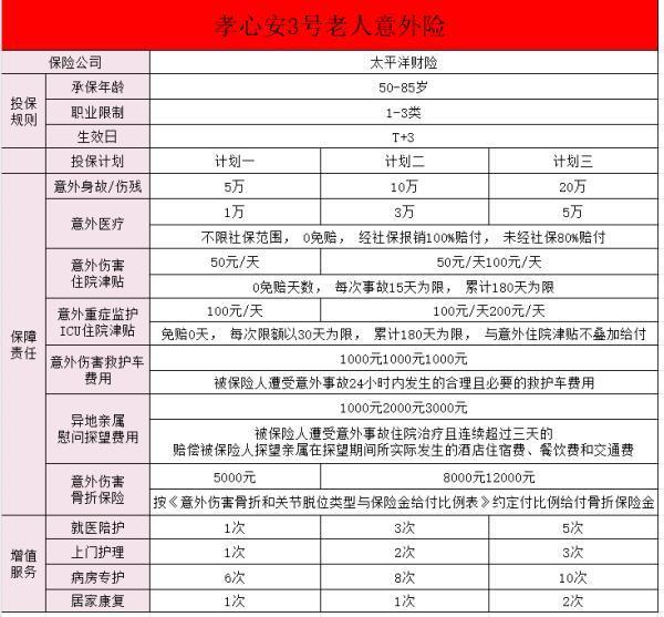孝心安3號(hào)哪里買？特點(diǎn)有哪些呢？