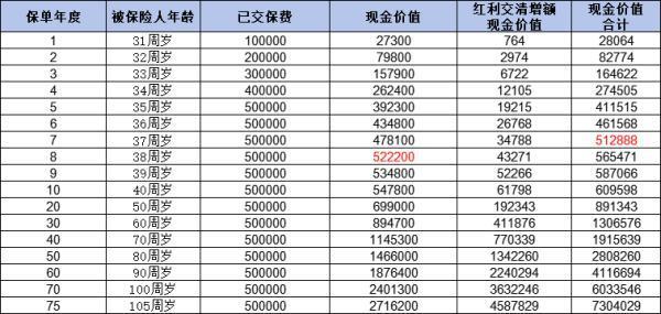 中郵悅享盈佳分紅險怎么樣？從這兩個方面告訴你！