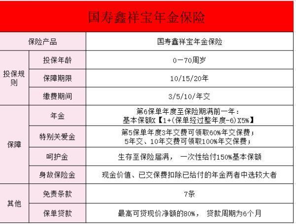 國壽鑫祥寶年金保險(xiǎn)交3保10年怎么樣呢？缺點(diǎn)有哪些？