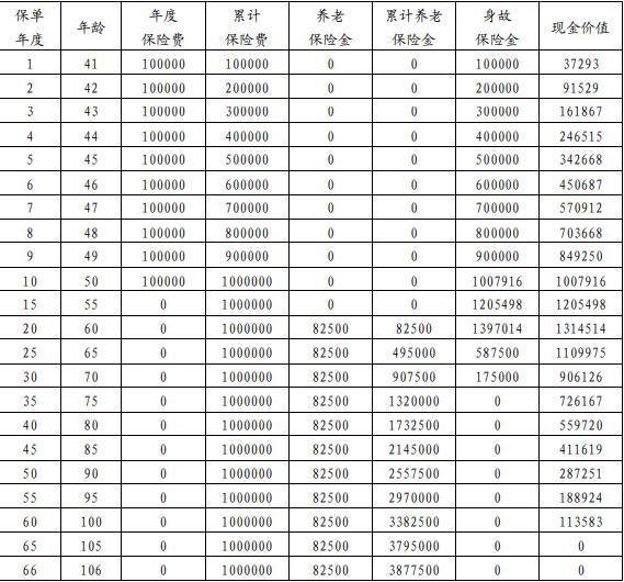 利安頤享年年(典藏版)養(yǎng)老年金保險(xiǎn)產(chǎn)品介紹，基本信息+收益