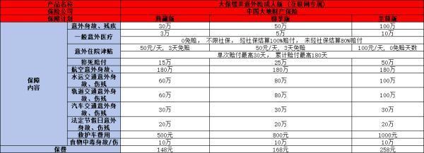 大地大保鏢Ⅲ意外險成人版產(chǎn)品介紹，基本信息+亮點