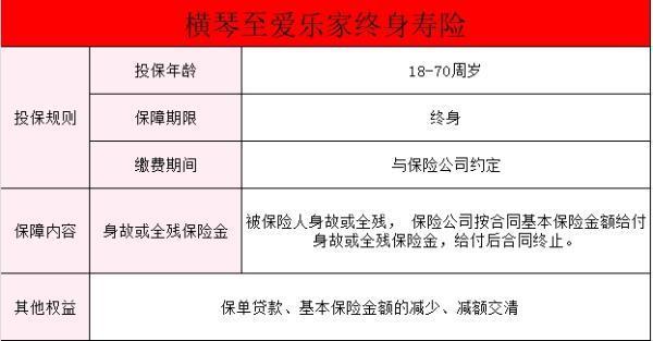 橫琴至愛樂家終身壽險有什么特點？終身壽險有必要買嗎？