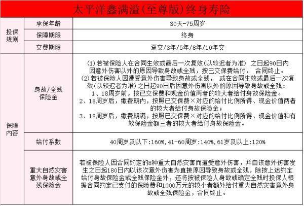 太平洋增額終身壽險(xiǎn)值不值得買？買太平洋增額終身壽險(xiǎn)要注意什么呢？