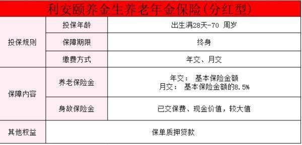 利安頤養(yǎng)金生養(yǎng)老年金保險(xiǎn)(分紅型)條款測評(píng)？特點(diǎn)有哪些？