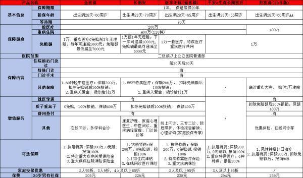 2024年熱門百萬醫(yī)療險(xiǎn)大盤點(diǎn)，哪款最適合你呢？