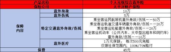 太平洋個人無憂綜合意外險怎么樣？兩個方面來看