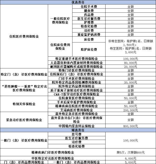 國(guó)壽2024最新百萬(wàn)醫(yī)療險(xiǎn)是什么？一文為你解答疑問(wèn)