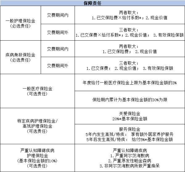70歲以上老人可以買商業(yè)保險(xiǎn)嗎？附帶幾款熱門產(chǎn)品