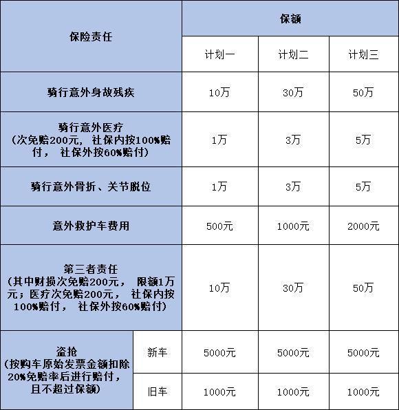 2024出門騎自行車保險(xiǎn)哪里買比較好？推薦這三種方法
