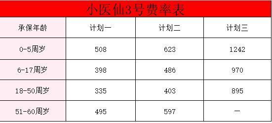 中國人壽小醫(yī)仙3號怎么樣？價格貴嗎？