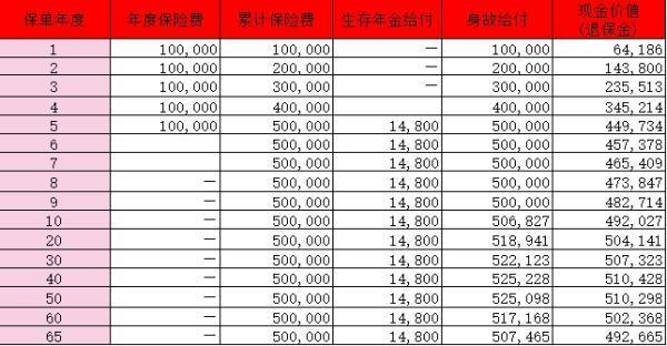 大家怡享年金保險產(chǎn)品介紹？能領(lǐng)多少錢？