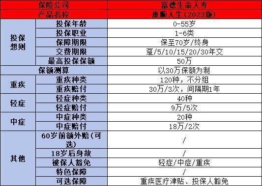 富德生命人壽保險(xiǎn)靠譜嗎？這三個(gè)方面告訴你答案！