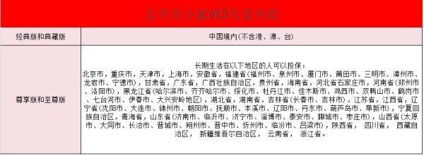 小蜜蜂5號(hào)意外險(xiǎn)投保區(qū)域有哪些？?jī)?yōu)缺點(diǎn)是什么？