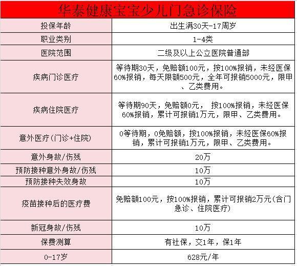 健康寶貝少兒門急診保險具體情況如何？值得買嗎？