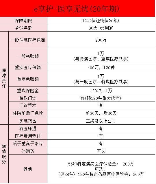 醫(yī)享無(wú)憂百萬(wàn)醫(yī)療險(xiǎn)可靠嗎？可以在哪買(mǎi)啊？