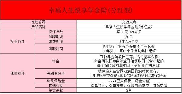 交銀人壽幸福人生悅享年金險(xiǎn)（分紅型）值得買(mǎi)嗎