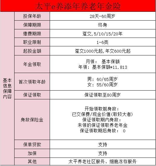 太平e養(yǎng)添年年金險(xiǎn)