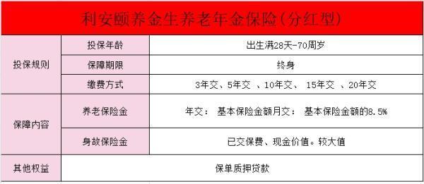 利安頤養(yǎng)金生養(yǎng)老年金保險(分紅型)條款介紹？適合誰買啊？