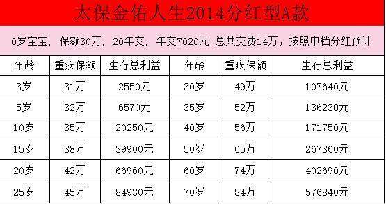 太平洋保險金佑人生退保價格表？哪些情況可以全額退保？