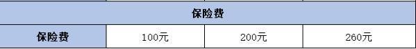 亞太樂學(xué)無憂學(xué)平險(xiǎn)產(chǎn)品介紹，三點(diǎn)帶你全面了解！