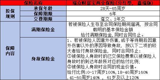 瑞眾保險(xiǎn)和瑞眾人壽保險(xiǎn)是一家嗎？附優(yōu)質(zhì)量產(chǎn)品推薦！