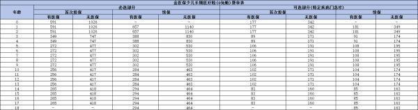 人保金醫(yī)保少兒醫(yī)療險(xiǎn)提供什么保障？多少錢一年?。?>
                                            </div>
                                        </a>
                                        <h2 class=