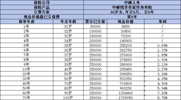 中郵悅享傳家終身壽險(xiǎn)值得買嗎？三個(gè)方面為你解答疑惑！