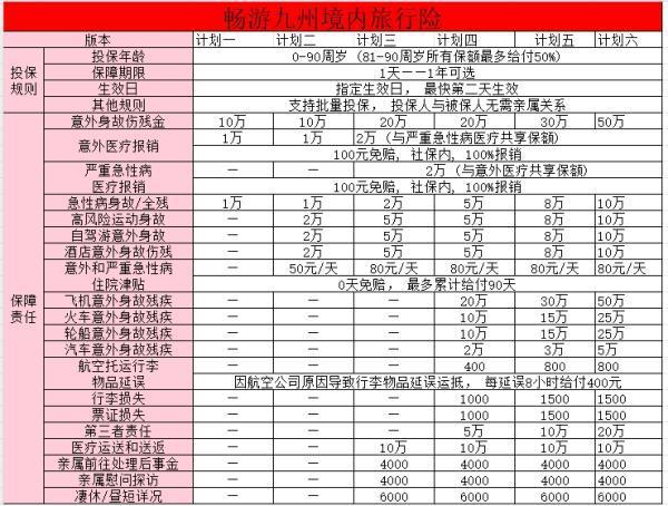 旅游臨時(shí)買保險(xiǎn)可以嗎？旅游買什么意外險(xiǎn)最好？