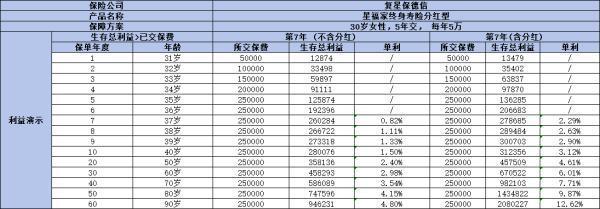 增額終身壽險的優(yōu)點是什么？缺點是什么呢？