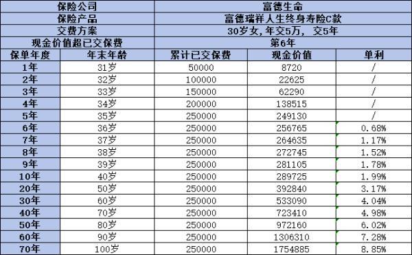 增額終身壽險的優(yōu)點是什么