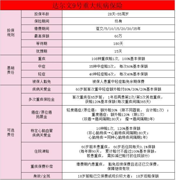 成年人適合達爾文9號嗎