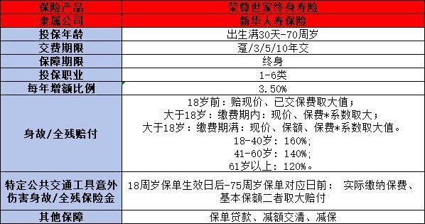 新華保險增額終身壽險靠譜嗎？這三個方面告訴你答案！