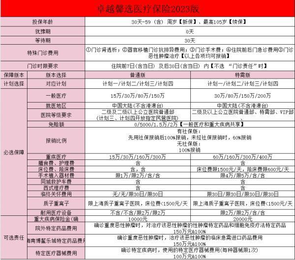 安盛卓越馨選醫(yī)療保險(2023版)(互聯(lián)網(wǎng)專屬)怎么樣？整體特點(diǎn)和定位是什么？