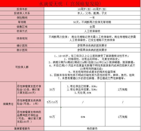 得宮頸癌后還能不能買保險？有哪些保險可以帶病投保??？
