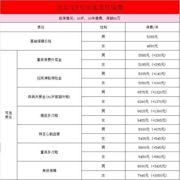 成年人適合達爾文9號嗎？價格貴不貴？