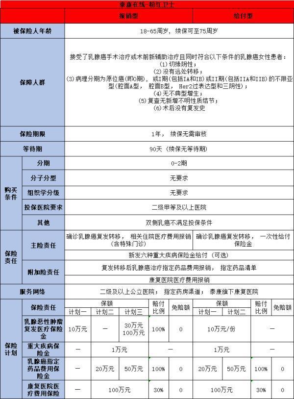 女性重疾險哪家保險公司比較好？推薦這三款產(chǎn)品！