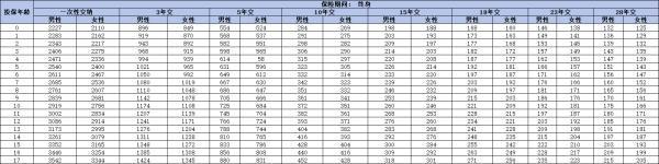 泰康樂享健康嘉慧少兒保險(xiǎn)怎么樣？從這三個(gè)方面來看！