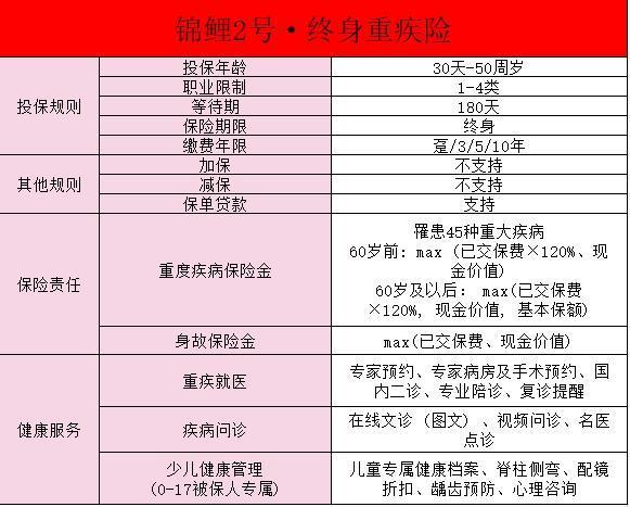 太平洋錦鯉2號終身重疾險怎么樣？有哪些優(yōu)點??？