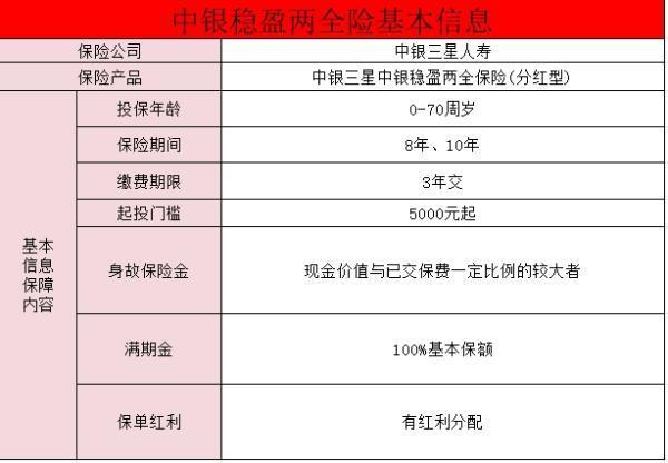 中銀三星中銀穩(wěn)盈二號兩全保險深度介紹？值得買嗎？
