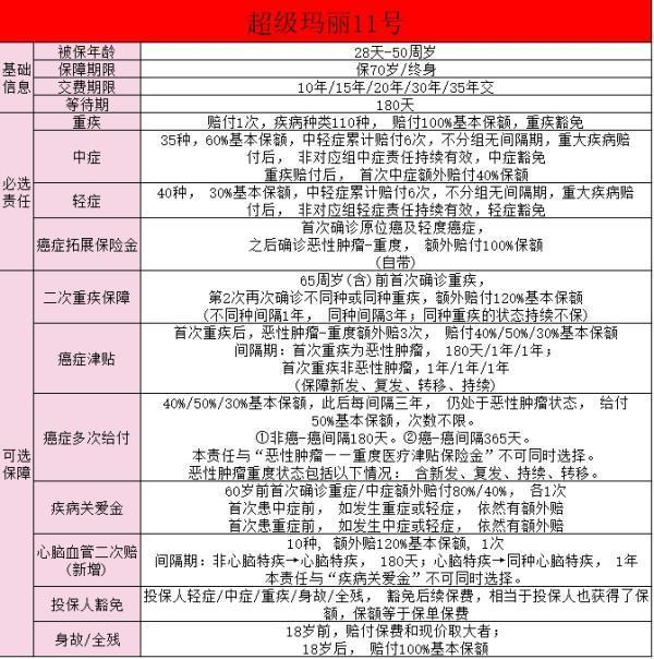 目前重疾險(xiǎn)比較好的一款是什么？選擇重疾險(xiǎn)要注意什么??？